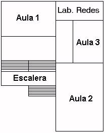 Edificio Maders - Lab Redes