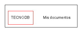 Mis documentos/