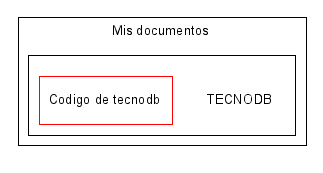 Mis documentos/TECNODB/