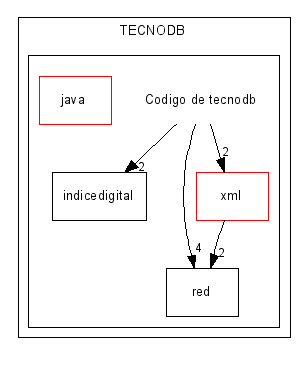 Mis documentos/TECNODB/Codigo de tecnodb/