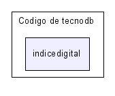 Mis documentos/TECNODB/Codigo de tecnodb/indicedigital/