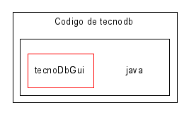 Mis documentos/TECNODB/Codigo de tecnodb/java/