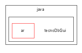 Mis documentos/TECNODB/Codigo de tecnodb/java/tecnoDbGui/