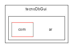 Mis documentos/TECNODB/Codigo de tecnodb/java/tecnoDbGui/ar/