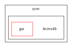 Mis documentos/TECNODB/Codigo de tecnodb/java/tecnoDbGui/ar/com/tecnodb/