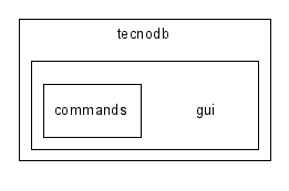 Mis documentos/TECNODB/Codigo de tecnodb/java/tecnoDbGui/ar/com/tecnodb/gui/