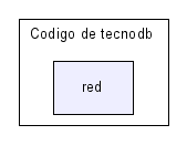Mis documentos/TECNODB/Codigo de tecnodb/red/