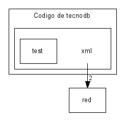 Mis documentos/TECNODB/Codigo de tecnodb/xml/