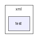 Mis documentos/TECNODB/Codigo de tecnodb/xml/test/
